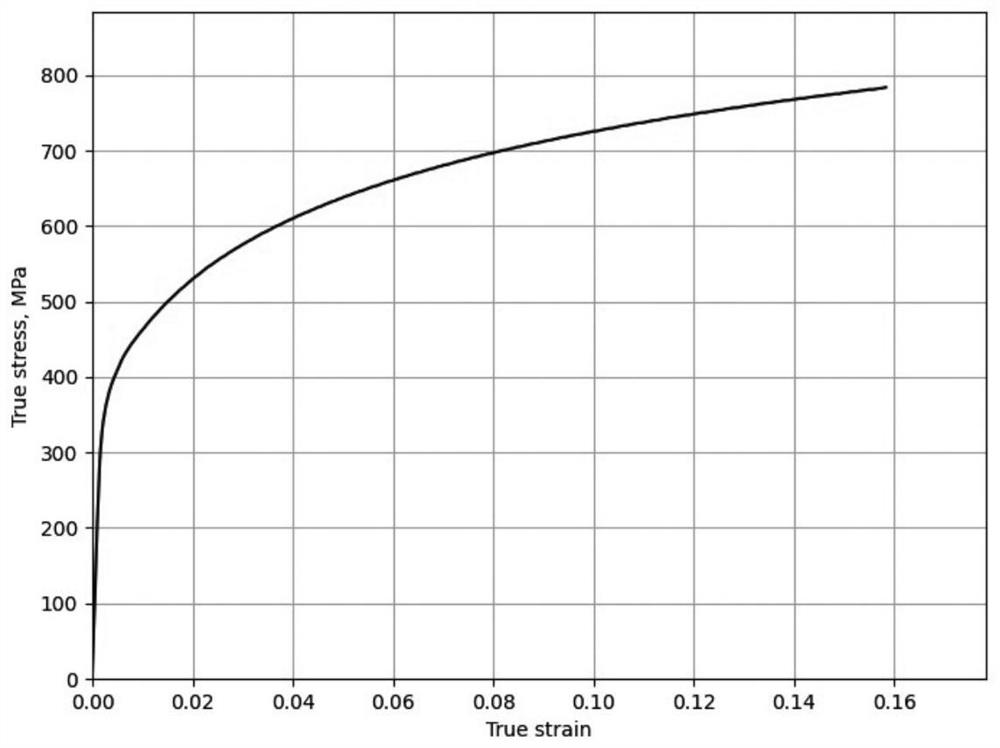 Method for obtaining high-precision hardening model parameters of material in complex stress state