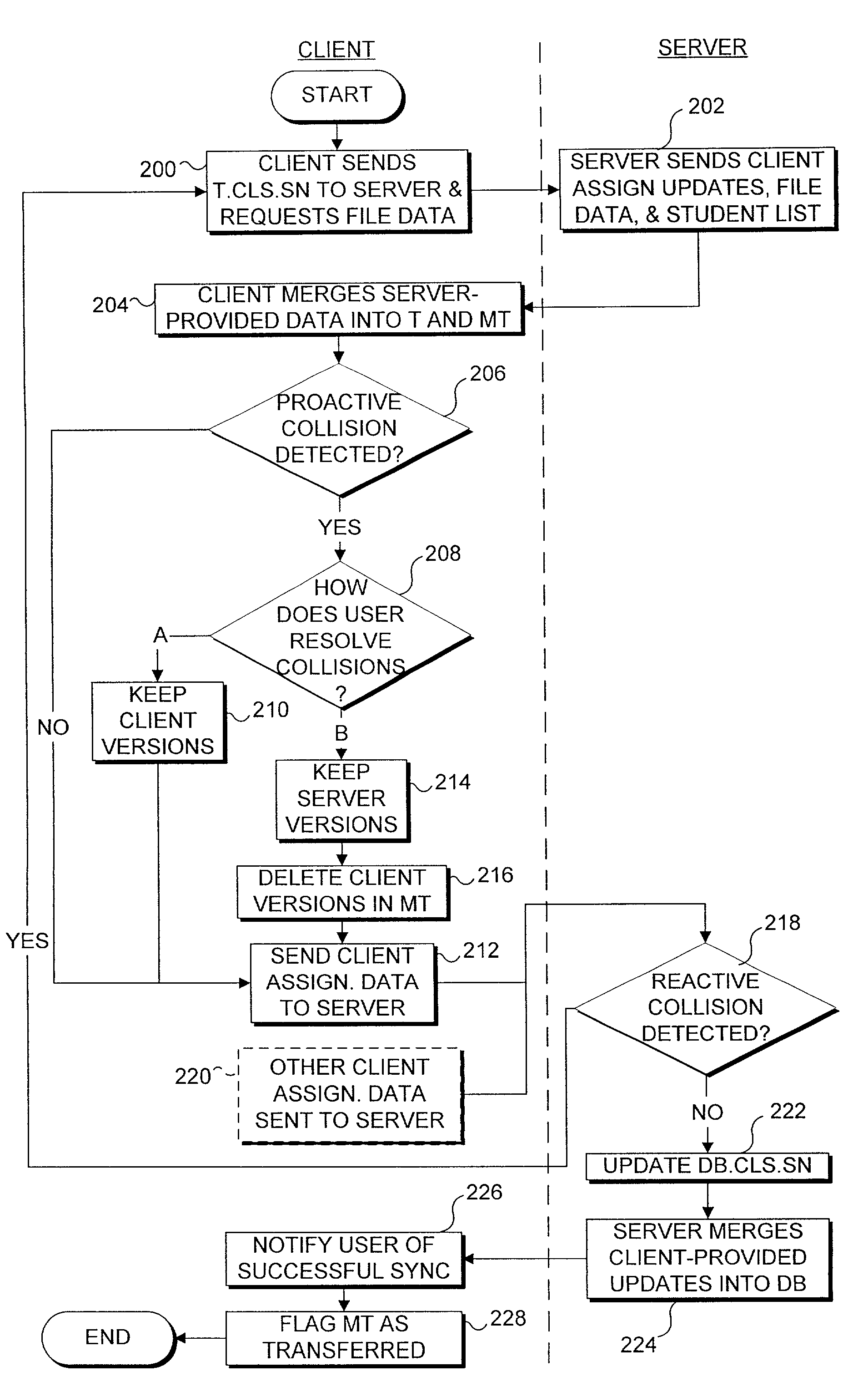 Handling collisions during synchronization of data between client and server computers