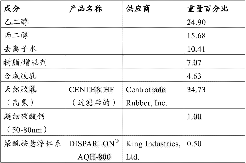 High performance sealant composition for tire repair