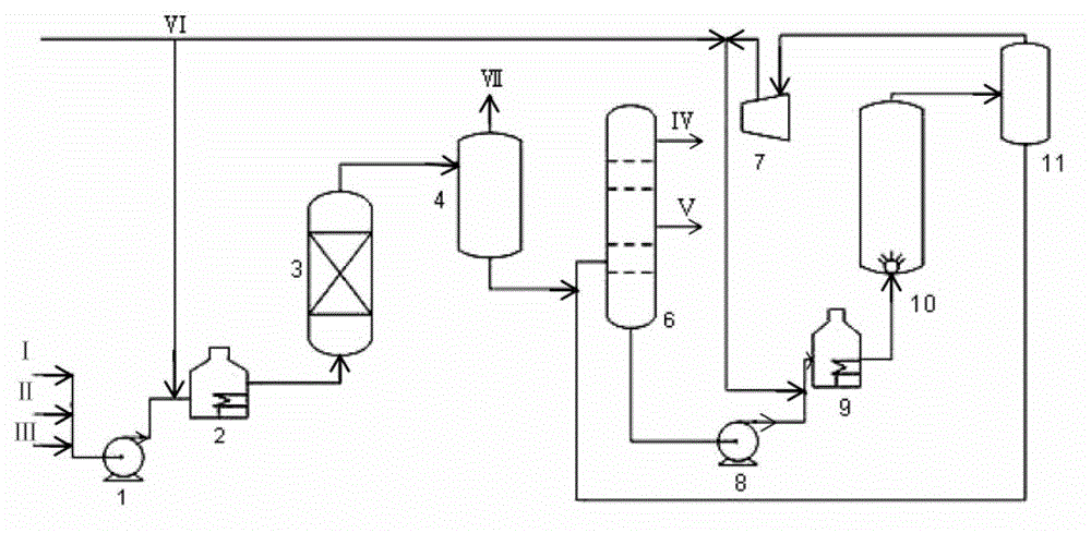 Low temperature Fischer-tropsch synthetic oil hydrofining and / or hydrogenation heterogeneous cracking system and technology