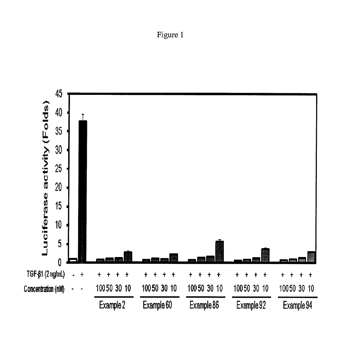 2-pyridyl substituted imidazoles as therapeutic ALK5 and/or ALK4 inhibitors