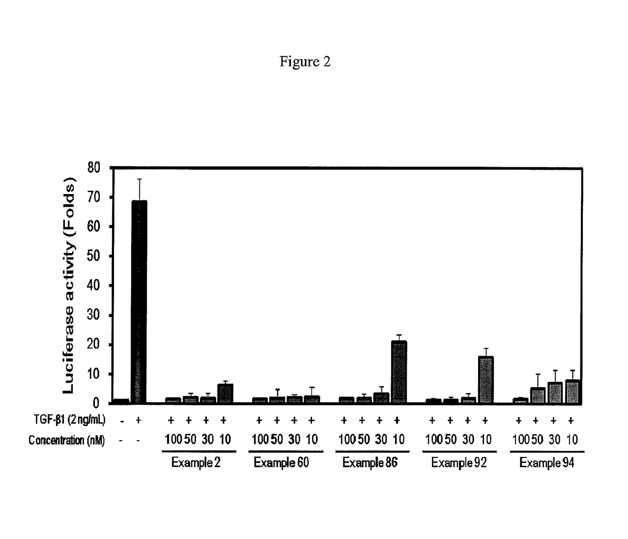 2-pyridyl substituted imidazoles as therapeutic ALK5 and/or ALK4 inhibitors