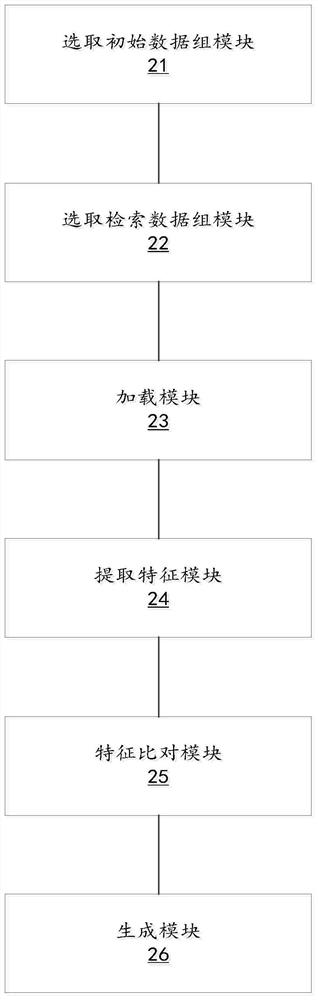 Test method and device for searching images by images based on multiple scenes, product and storage medium