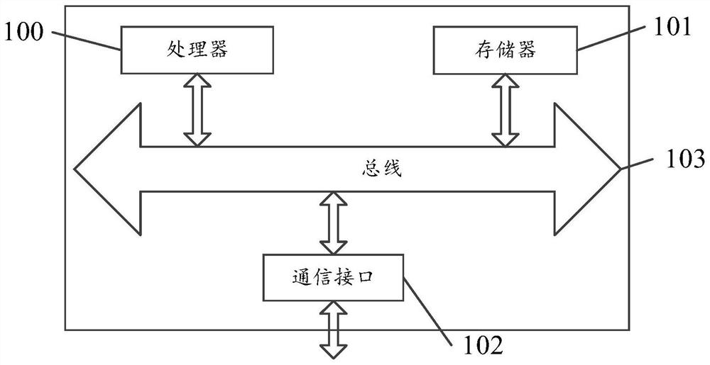 Test method and device for searching images by images based on multiple scenes, product and storage medium