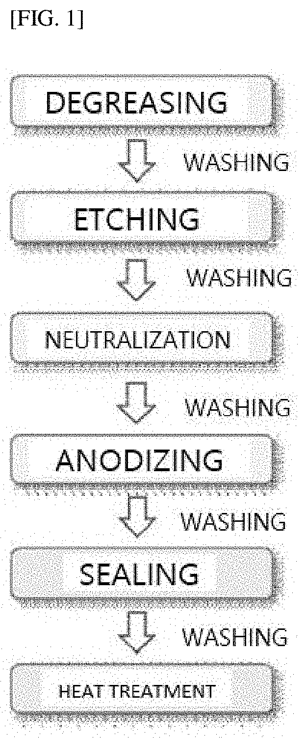 Surface hardening method using post heat treatment of aluminum alloy oxide layer