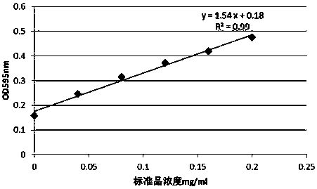 Preparation method and application of programmed death receptor 1 antibody magnetic bead