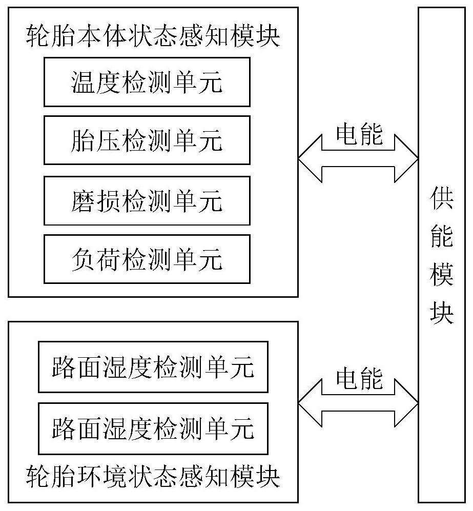 Intelligent tire state detection device, and vehicle control method and equipment based on same