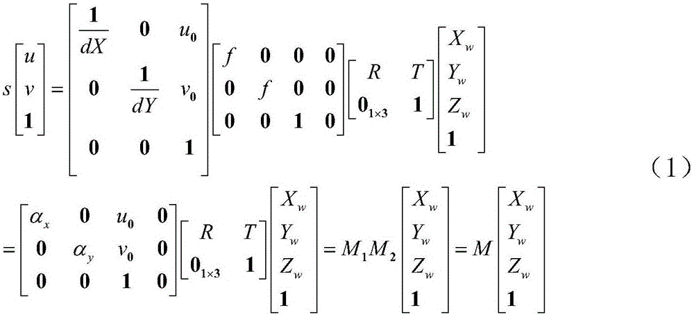 Quick extraction method for space three-dimensional calibration of camera