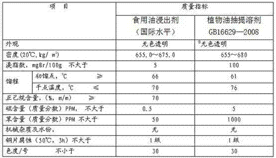 Preparation method of edible oil leaching agent