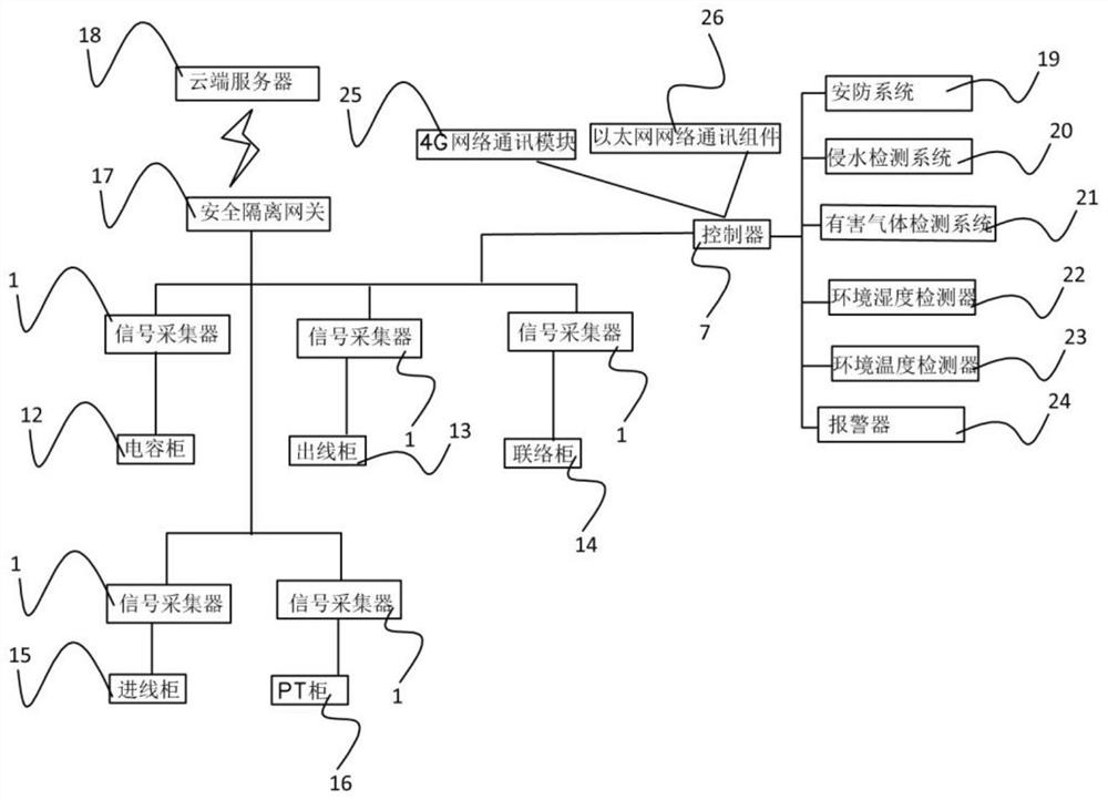 Dual-network-based intelligent power distribution cabinet