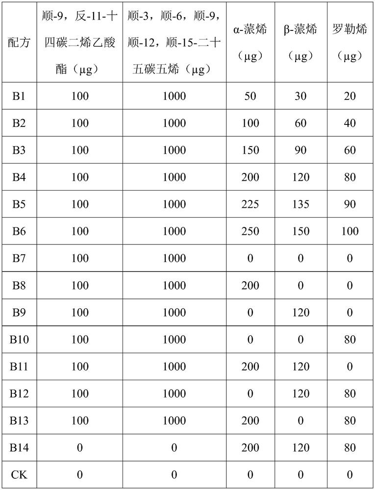 Attractant composition for dioryctria abietella and application of attractant composition