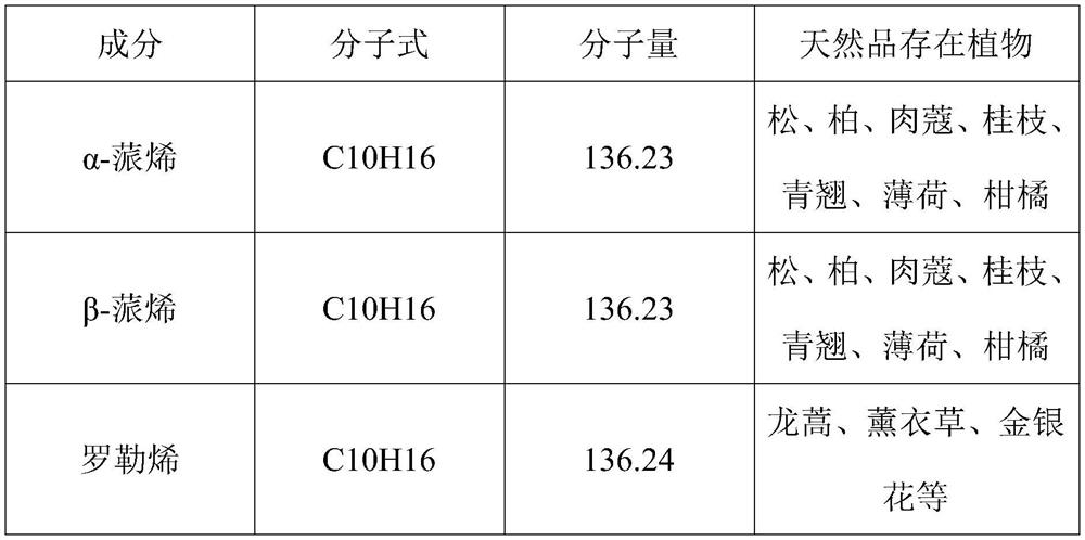 Attractant composition for dioryctria abietella and application of attractant composition