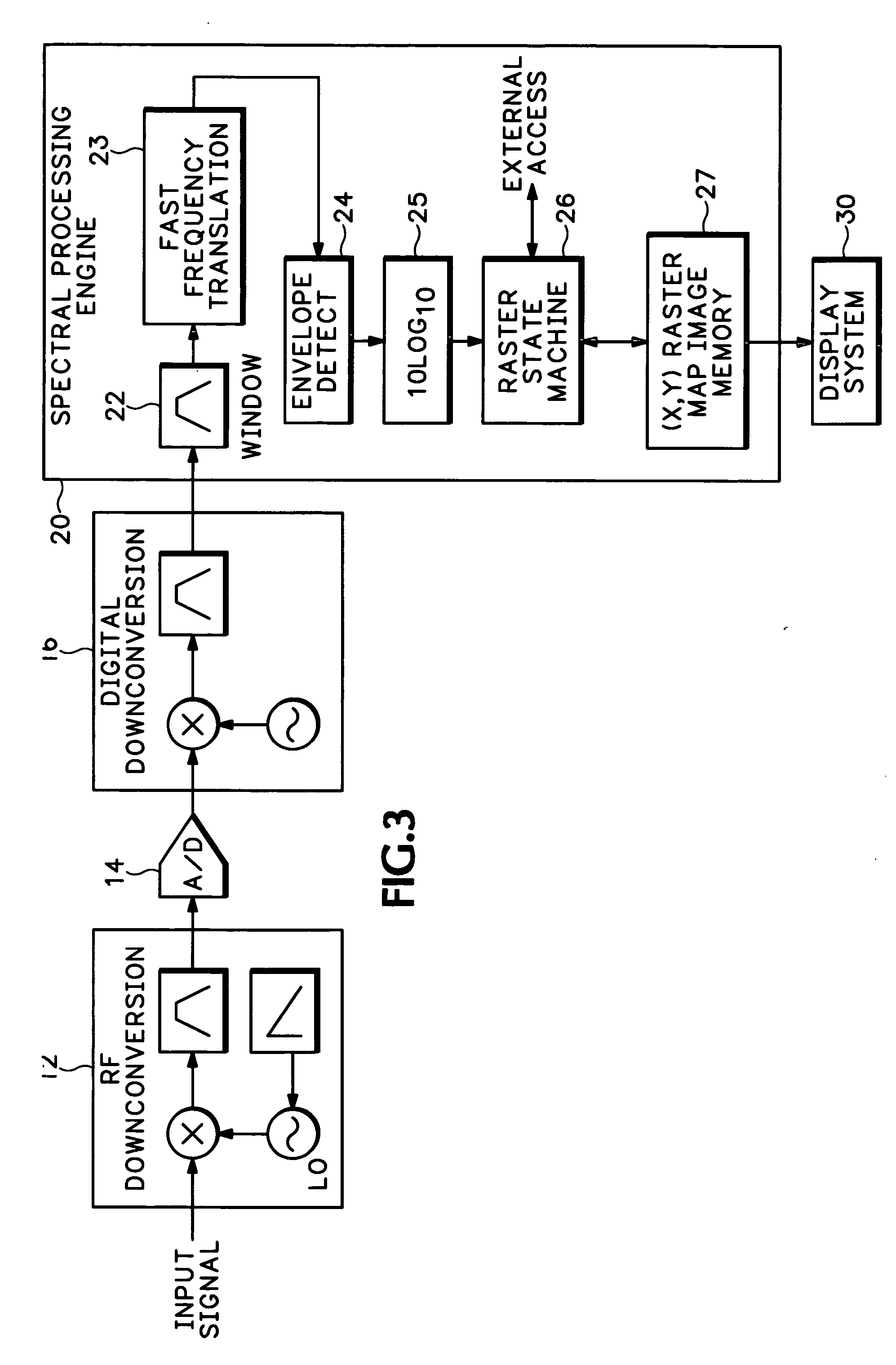 Digital phosphor spectrum analyzer