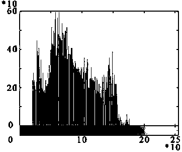 Block Face Recognition Method Based on Weighted Intensity PCNN Model