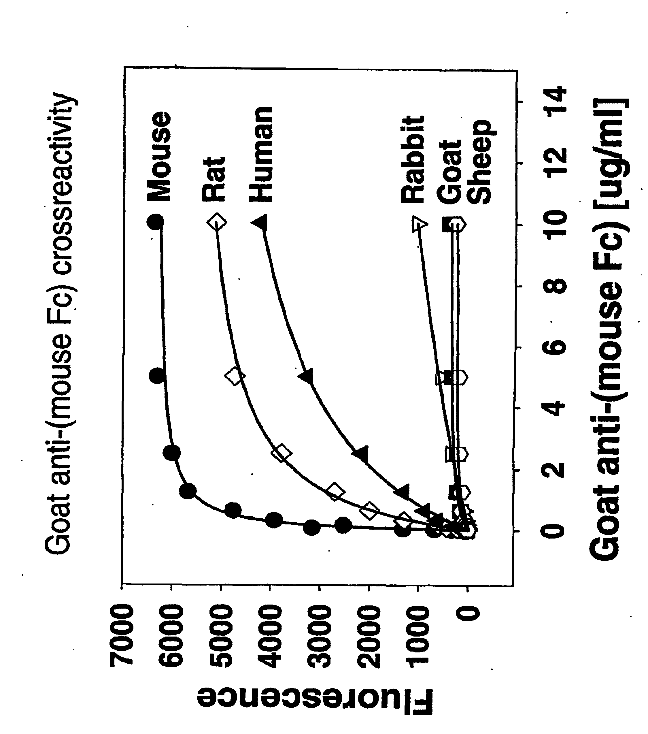 Antibody complexes and methods for immunolabeling