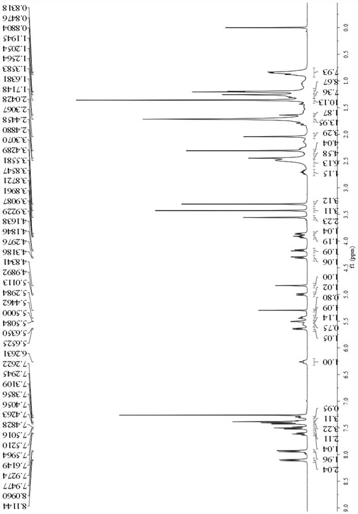 Cabazitaxel weakly basic derivatives and preparations thereof