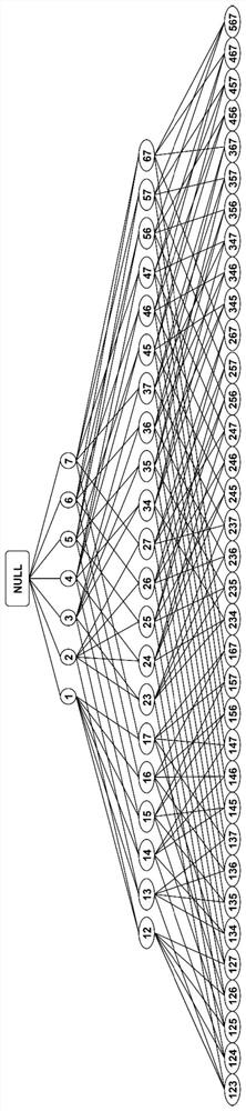 Container anomaly detection method and system