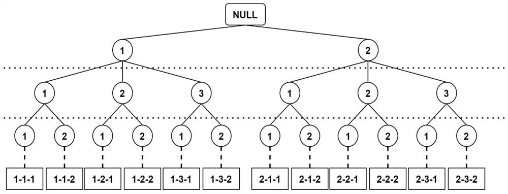 Container anomaly detection method and system