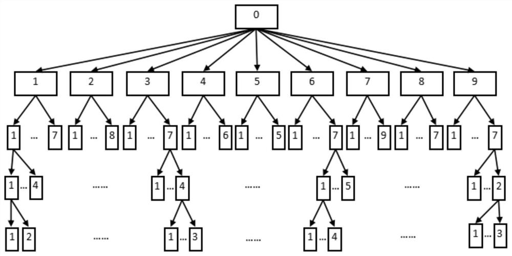 Text classification method and device based on heterogeneous neural network