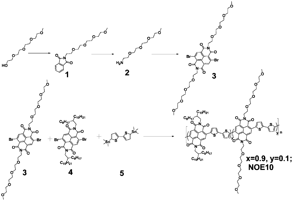 N-type conjugated polymer containing oligomeric ethylene glycol side chain modified naphthalene diimide unit and application of conjugated polymer in organic photoelectric devices