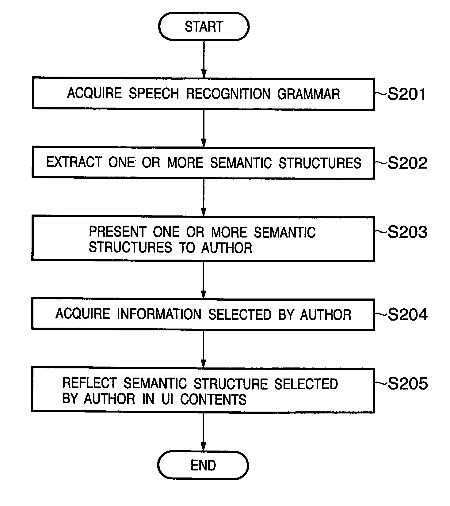 User interface design apparatus and method