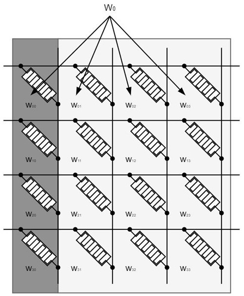 Method for mapping symbolic numbers on memristor array