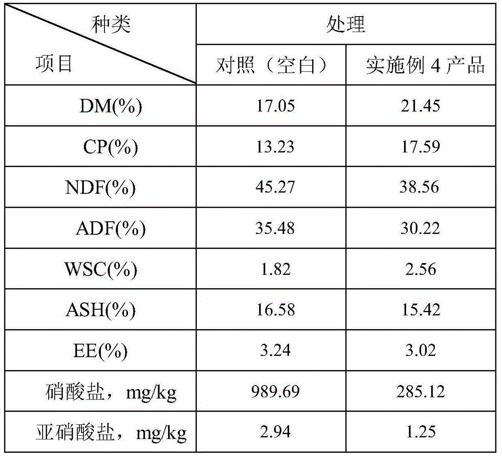 Compound microbial preparation and application thereof