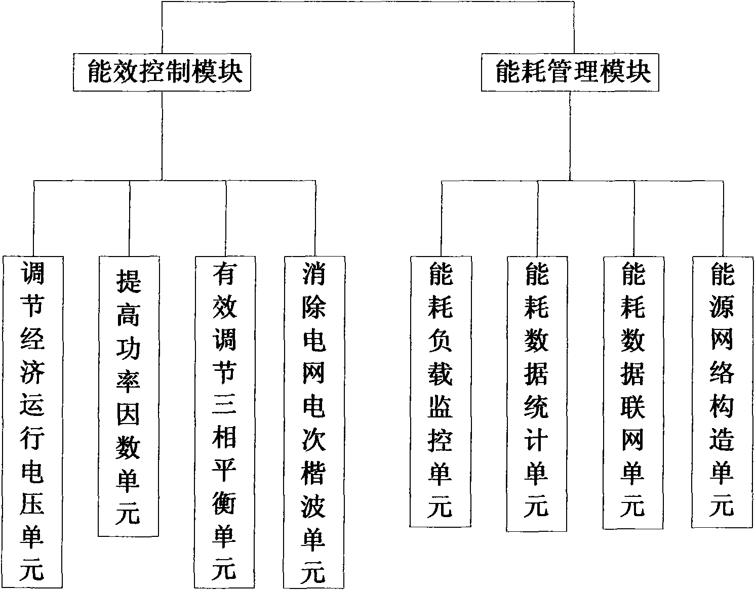 Efficiency service system of electrical power unit