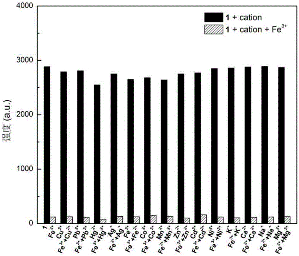 Method for detecting ferric ions through triphenylamine dye