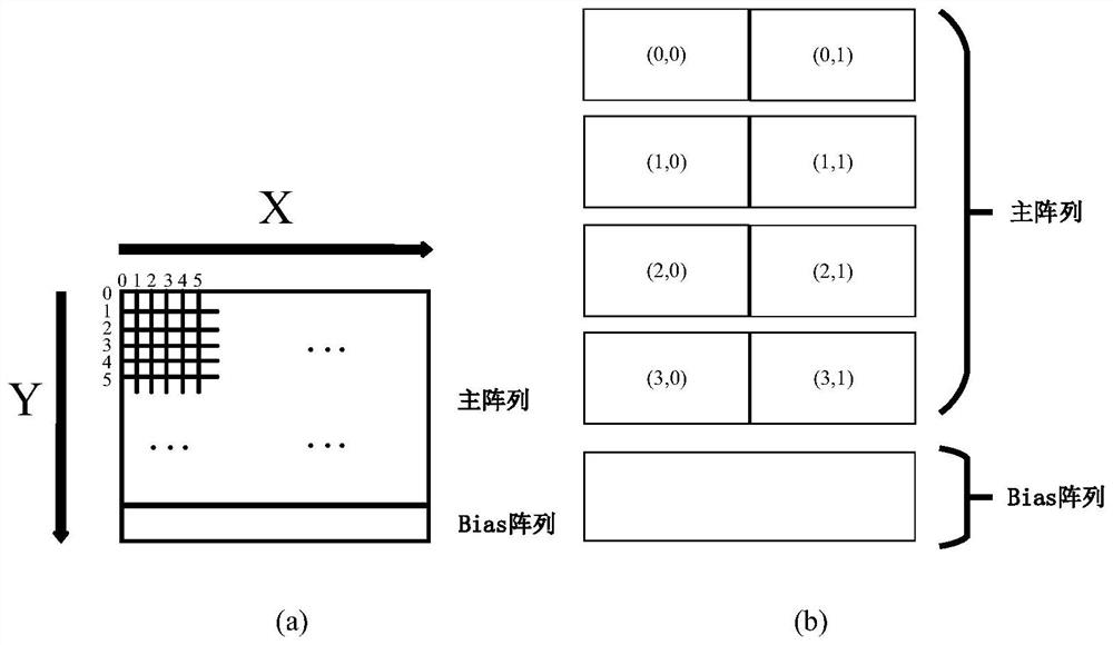 Neural network mapping method based on linear programming for storage and calculation integrated chip