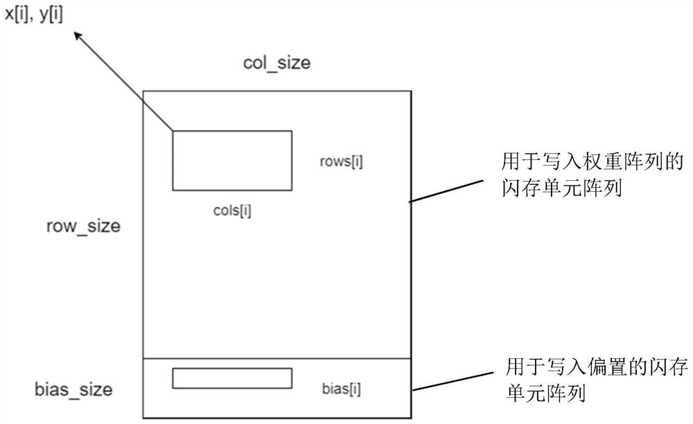 Neural network mapping method based on linear programming for storage and calculation integrated chip