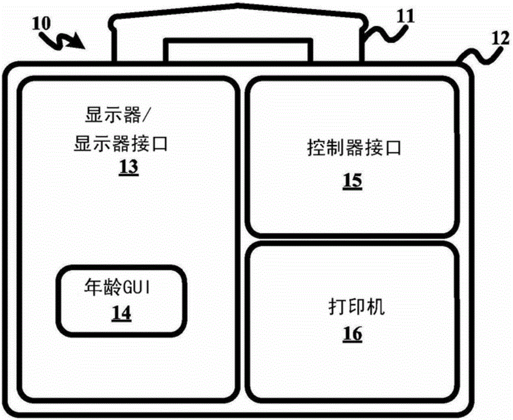 Automated detection of patient age by ECG