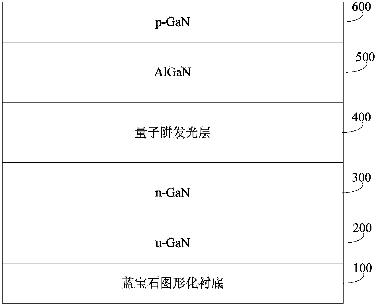 Quantum well luminescent layer and formation method thereof