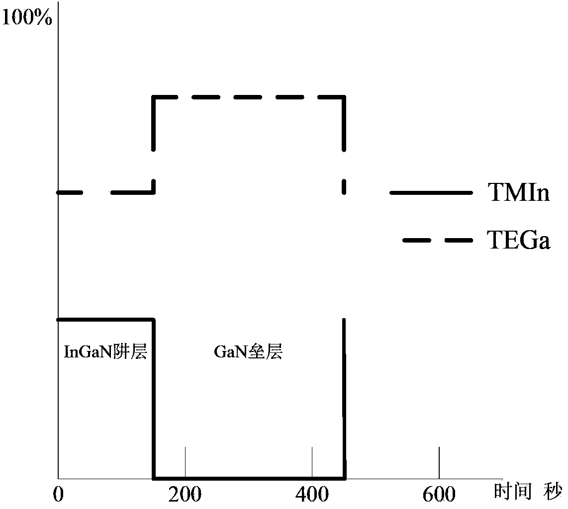 Quantum well luminescent layer and formation method thereof