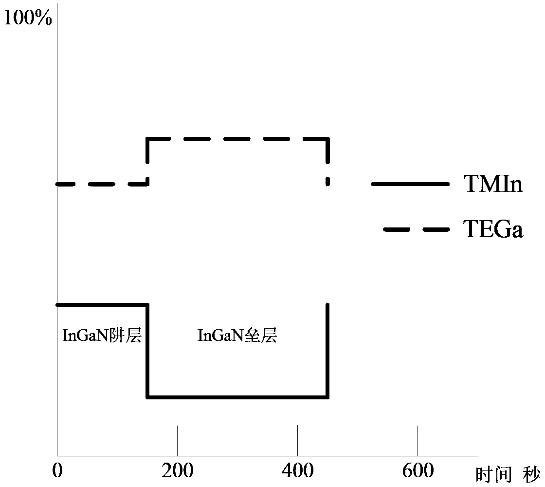 Quantum well luminescent layer and formation method thereof