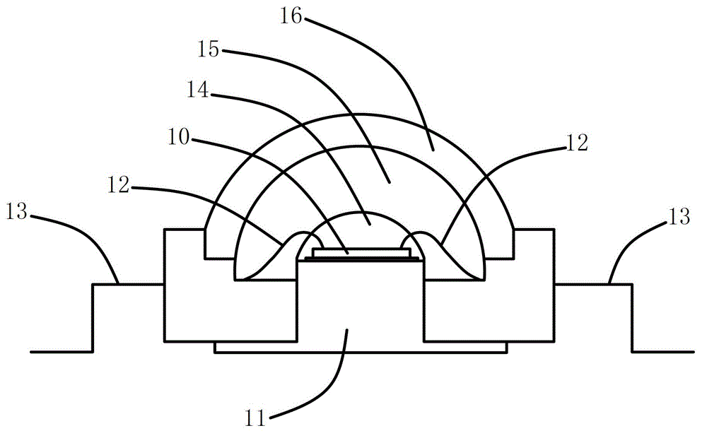 Packing technique for LED lamp beads