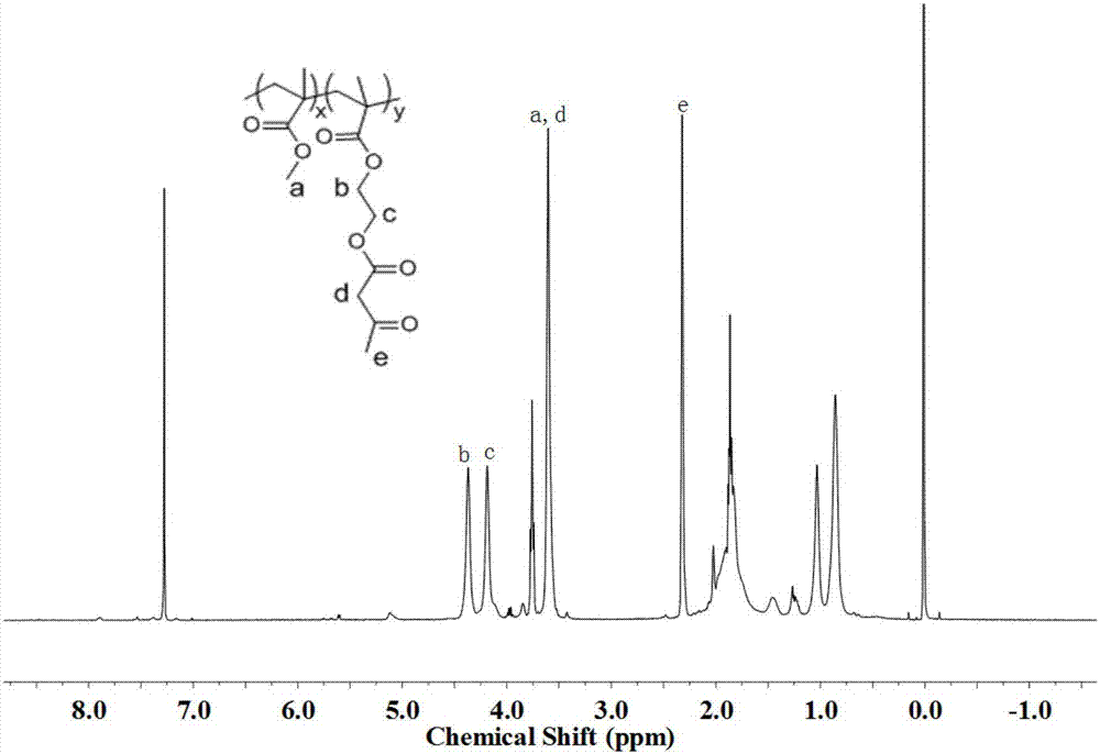 Preparation method of gold nanorod and polymer hybrid material with self-healing properties