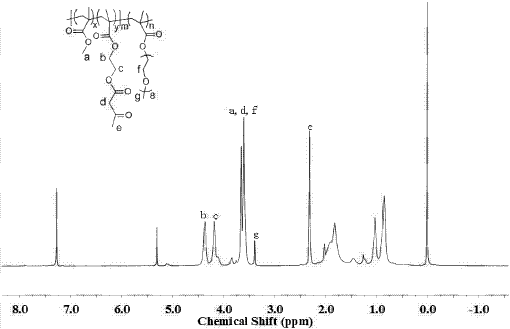 Preparation method of gold nanorod and polymer hybrid material with self-healing properties