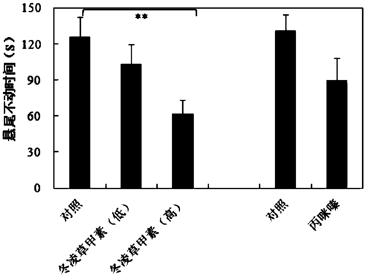 Use of oridonin in the preparation of antidepressant drugs