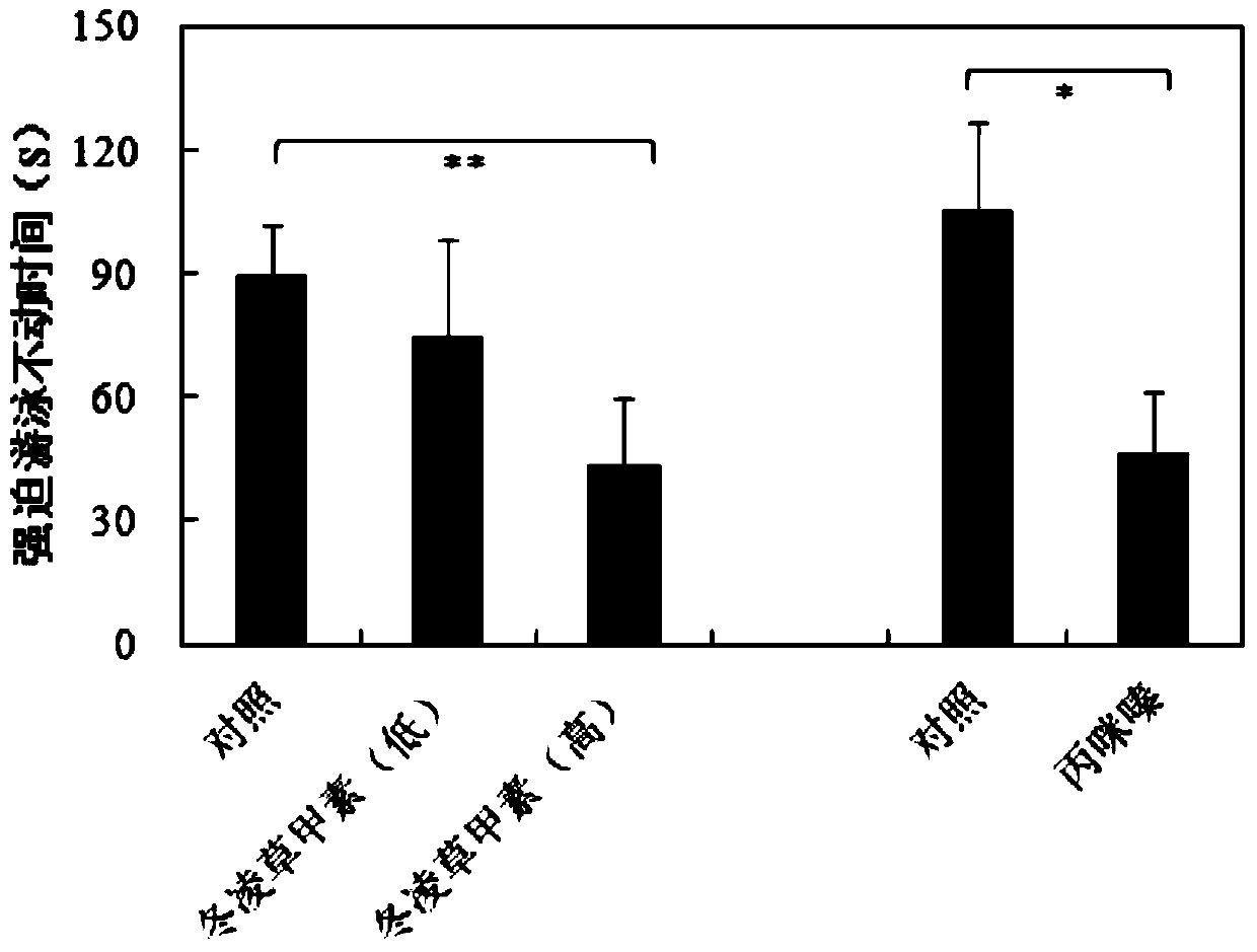 Use of oridonin in the preparation of antidepressant drugs