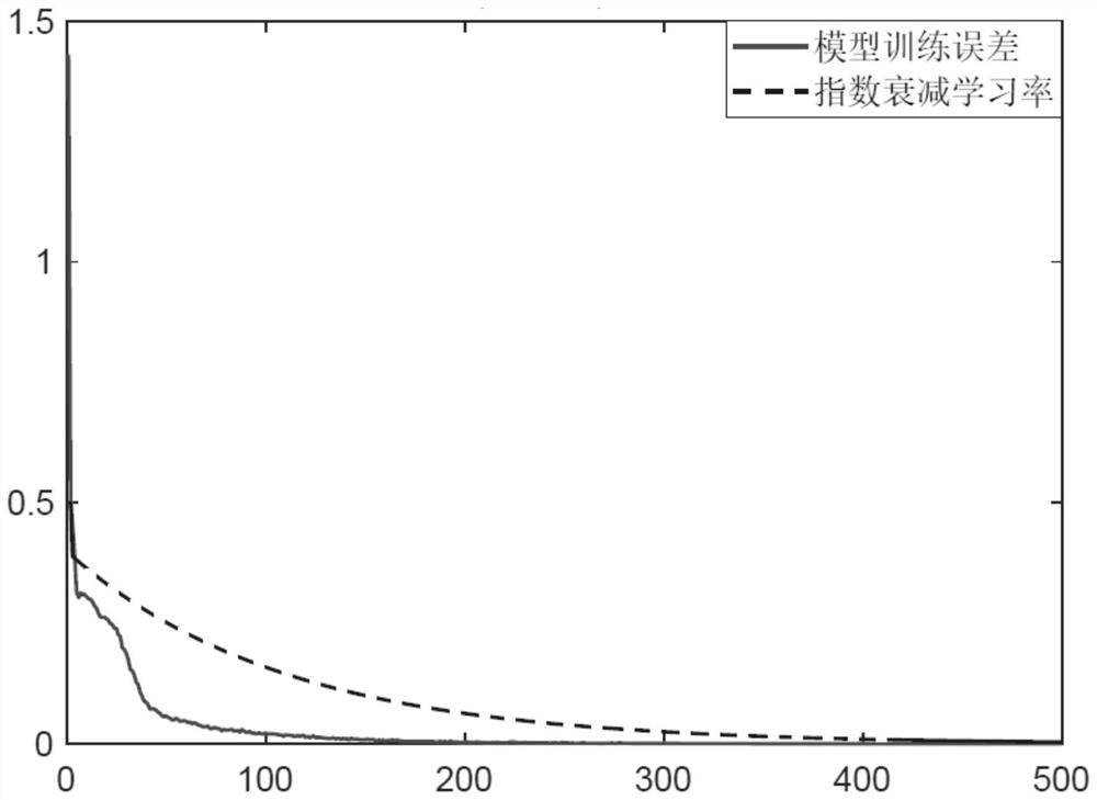 Fault diagnosis method for electric actuator of gas turbine