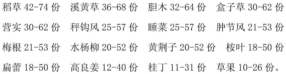 Medicine for treating chronic cholecystitis and preparation method