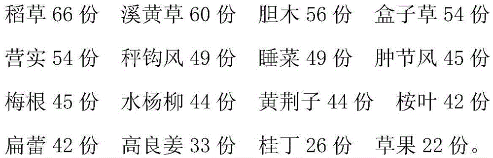 Medicine for treating chronic cholecystitis and preparation method