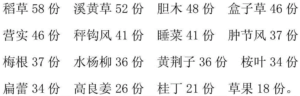 Medicine for treating chronic cholecystitis and preparation method