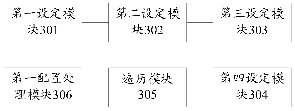 Visual service configuration method, device and equipment and storage medium