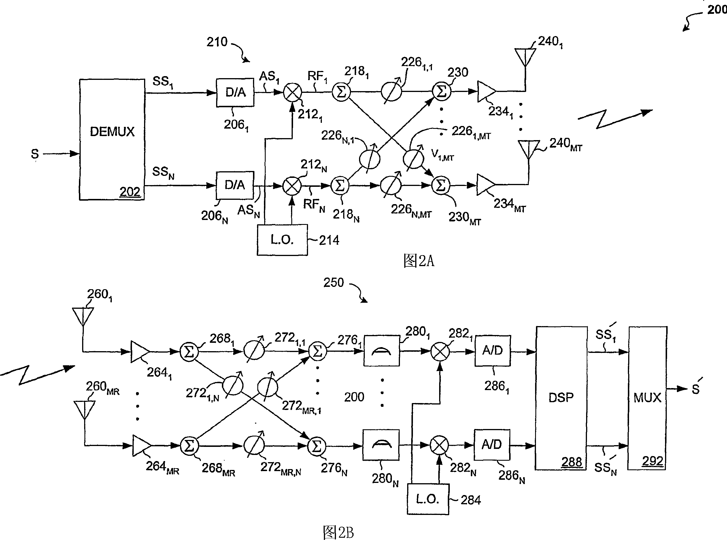 System and method for RF signal combining and adaptive bit loading for data rate maximization in multi-antenna communication systems