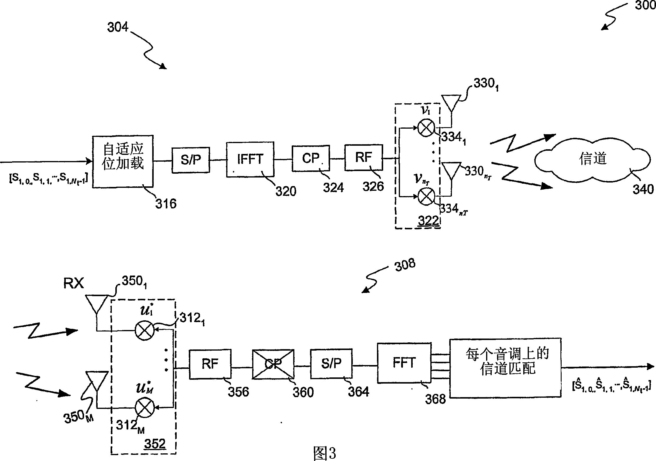 System and method for RF signal combining and adaptive bit loading for data rate maximization in multi-antenna communication systems