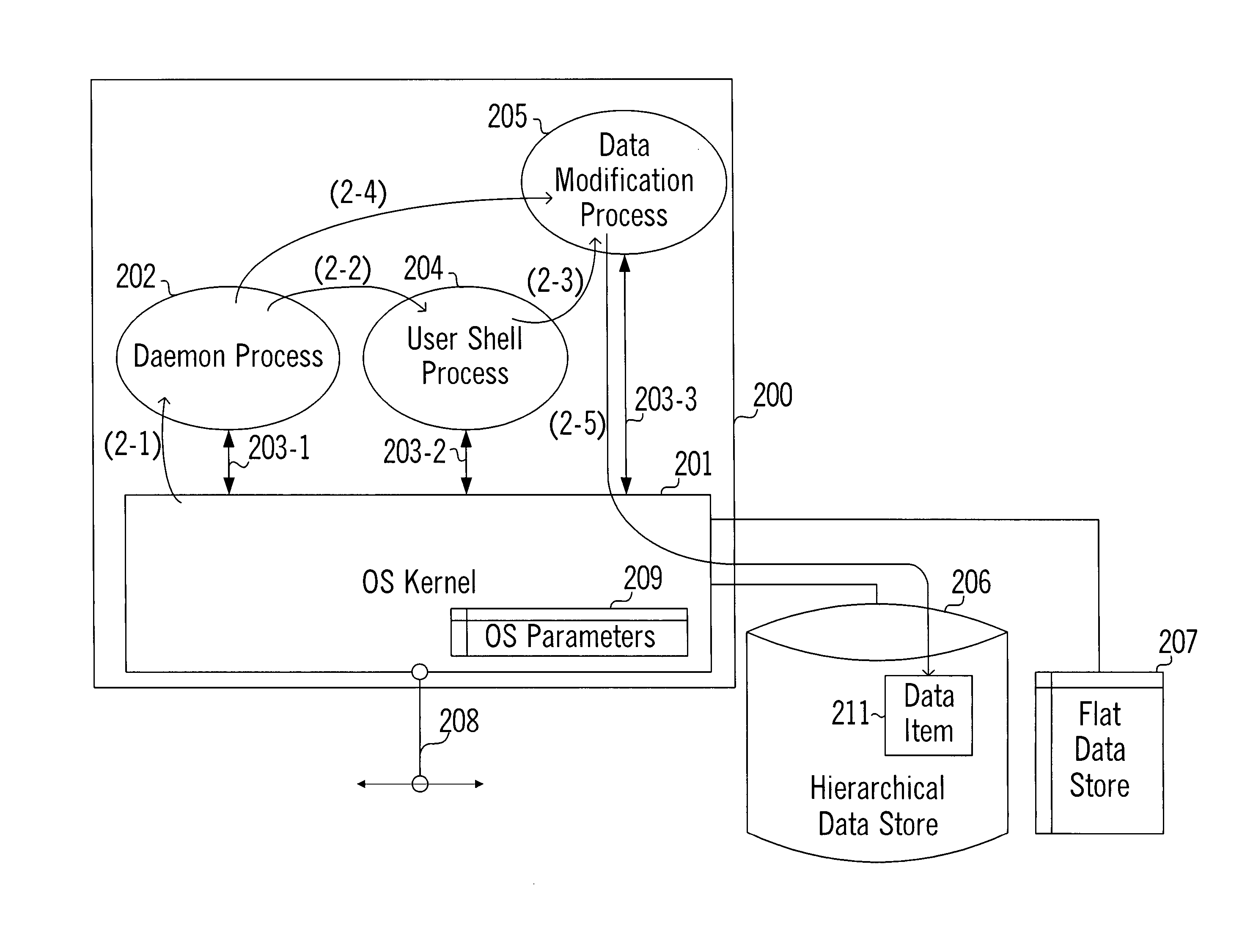 Tracking, recording and organizing changes to data in computer systems