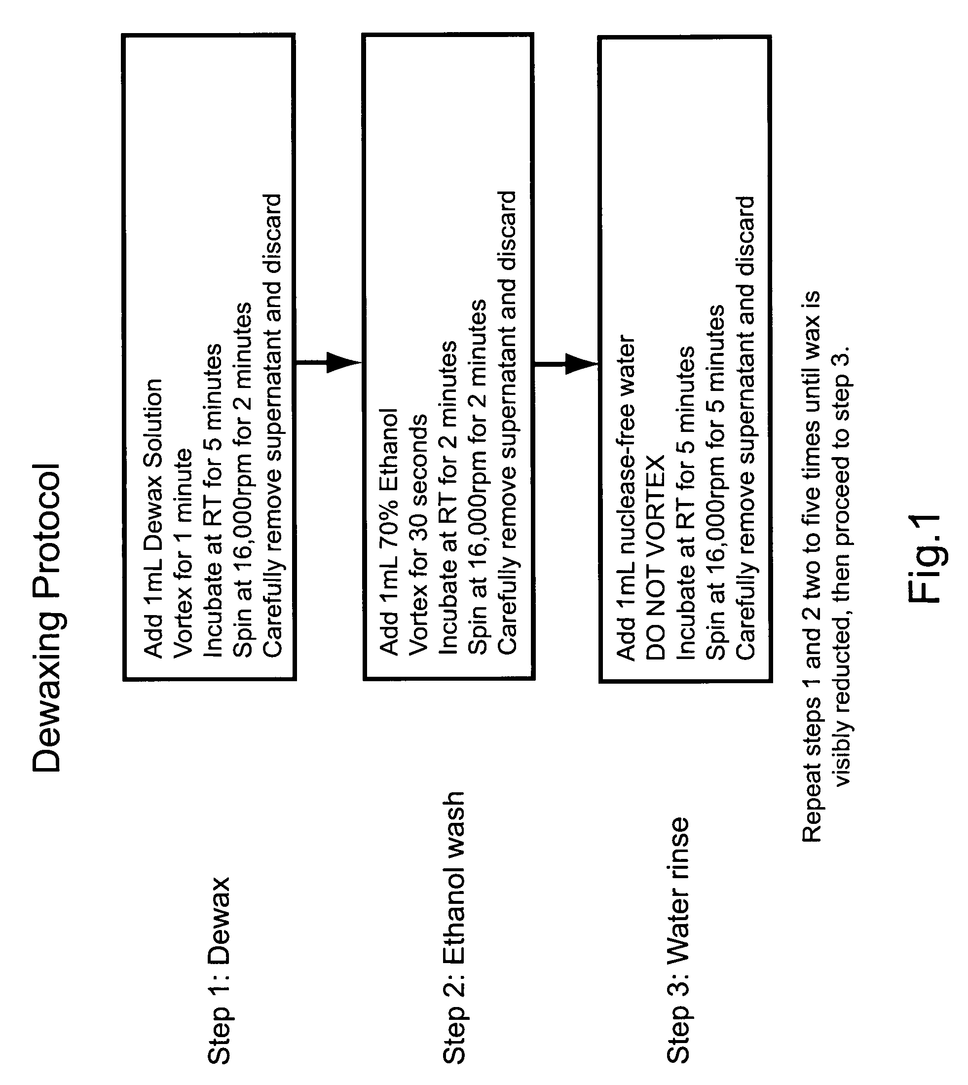 Nucleic acid quantitation from tissue slides