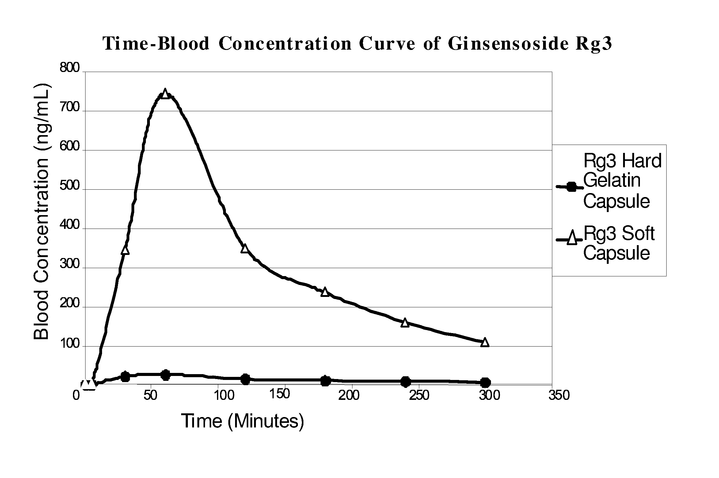 Method, formulation, and use thereof for improved oral absorption of pharmaceuticals or nutrients